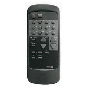 Controle Remoto TV Panasonic (3)